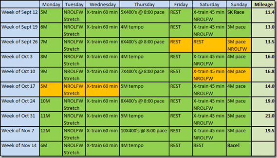 Philadelphia Half Marathon Training Plan